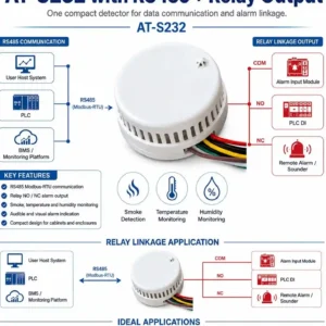 Smoke, Temperature and Humidity Monitoring for Electrical Cabinets: How HazenFire AT-S232 / AT-S233 Improves Fire Early Warning