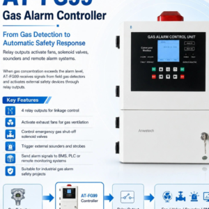 Gas Leak Alarm with Fan and Shut-Off Valve Control for LPG and Natural Gas Rooms