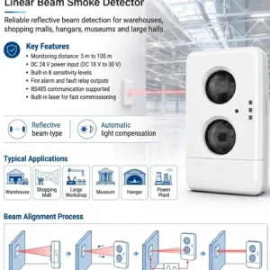 How to Detect Smoke in Large Open Spaces with a Linear Beam Smoke Detector | HazenFire AT-B01