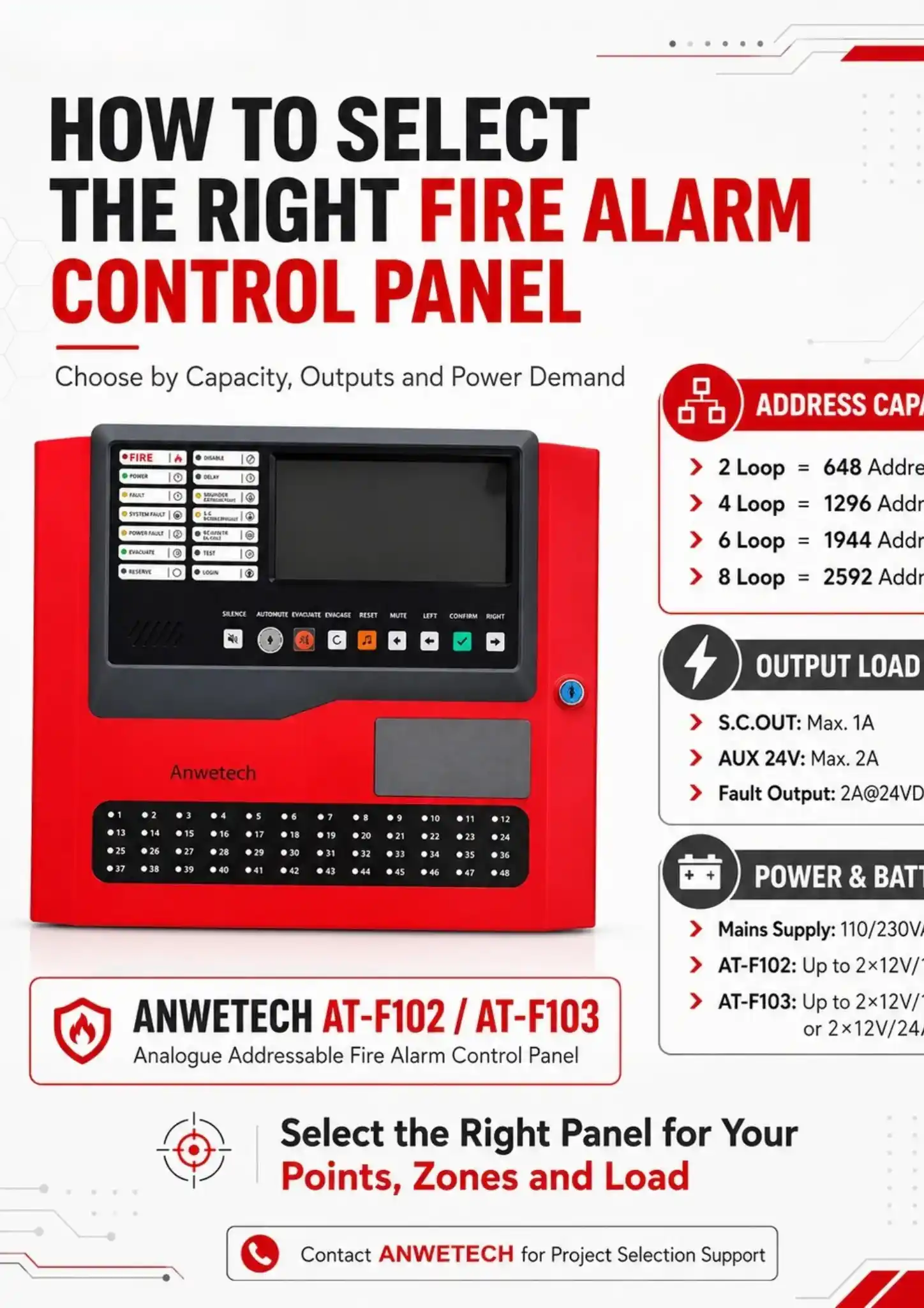 How to Choose a 2/4/6/8 Loop Fire Alarm Panel? | HazenFire AT-F102/F103 Addressable Fire Alarm System Guide